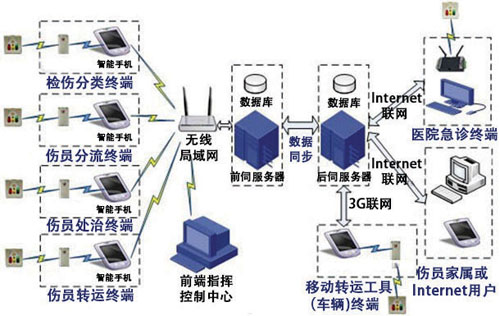 3-智能灾害救援系统-原理图.jpg