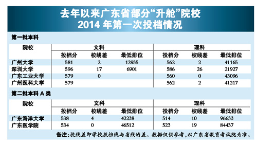 2015-6-24广州日报 - - C4_2015高考志愿填报指南版 - 一二本阵营不断扩大 省内生上本科容易了1.jp