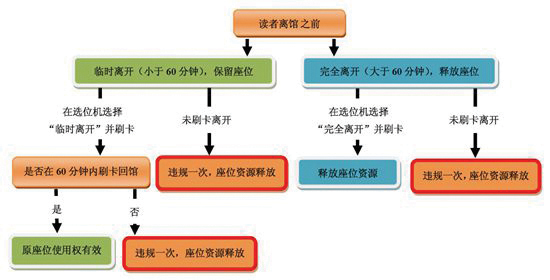 3-阅览座位1.jpg